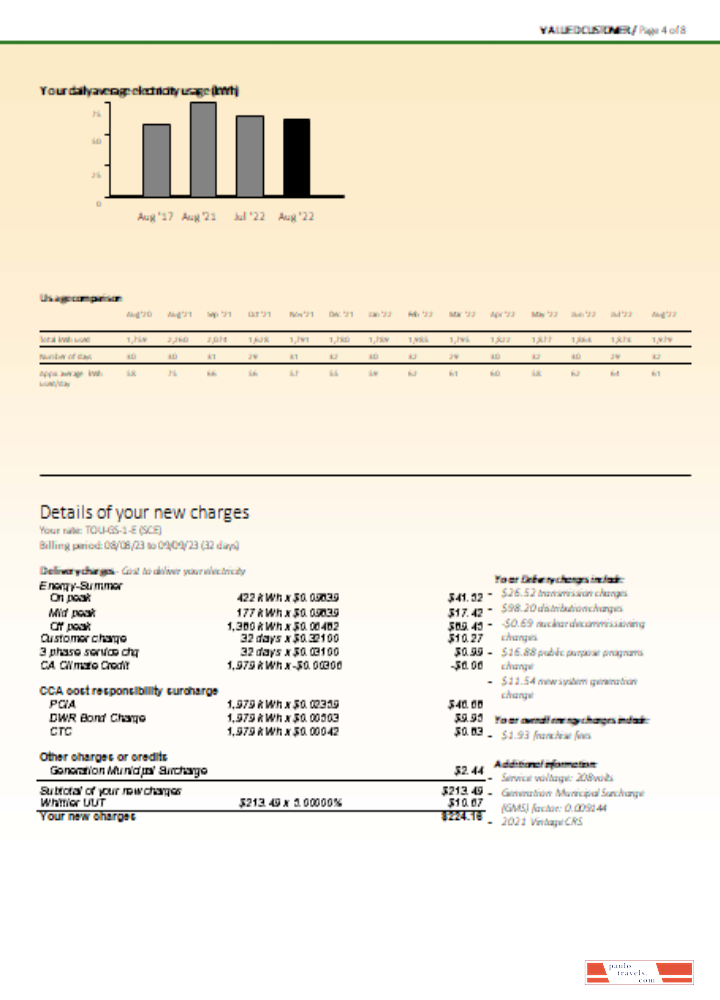 Southern California EDISON utility business bill, page 4, SCR PSD template